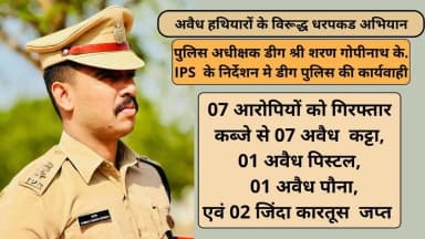 पुलिस अधीक्षक डीग शरण गोपीनाथ के. के निर्देशन में डीग पुलिस का गत दो दिवस में अवैध हथियार रखने वालों के विरुद्ध अभियान
07 आरोपी गिरफ्तार
कब्जे से 07 अवैध कट्टा , एक अवैध पौना, एक अवैध पिस्टल 0.32 बोर एवं 02 जिंदा कारतूस जप्त
#RajasthanPolice #DeegPolice
@PoliceRajasthan https://t.co/Th5za8SKyU