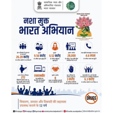 आइए मिलकर नशा-मुक्त भारत बनाएं और स्वस्थ जीवन की ओर पहला कदम बढ़ाएं। राष्ट्रीय नशा मुक्ति हेल्पलाइन: 14446। #नशामुक्तभारत