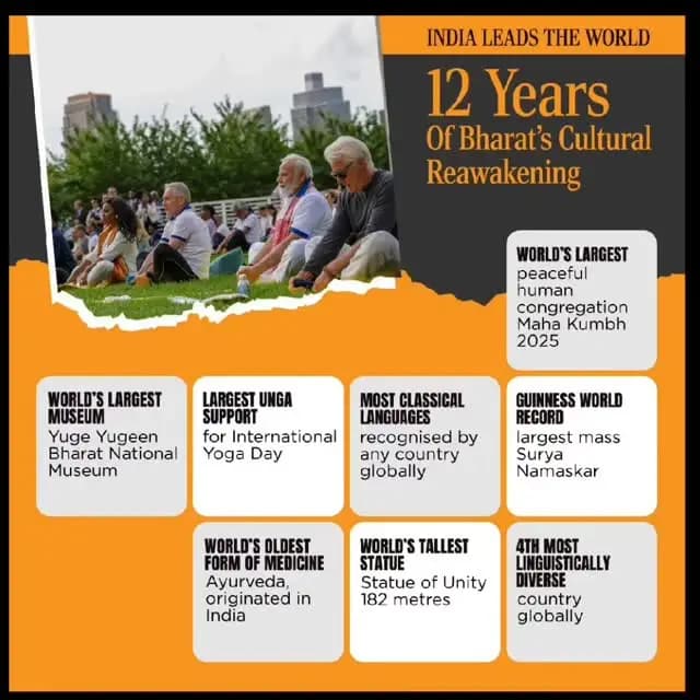 Rooted in tradition, recognized by the world.
The past 12 years have witnessed a renewed focus on preserving Bharat’s heritage, promoting its cultural treasures, and sharing its timeless wisdom with the global community.
#12YearsOfVikasBhiVirasatBhi
#CulturalHeritage
#CultureUnitesAll
@narendramodi
@PMOIndia
@MinOfCultureGoI
@vishnudsai
@ChhattisgarhCMO