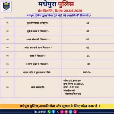 मधेपुरा पुलिस द्वारा विगत 24 घंटों की उपलब्धि की विवरणी :-
@biharpoliceofficial
@biharhomedept_
@iprdbihar
#madhepurapolice
#knowyourpolice