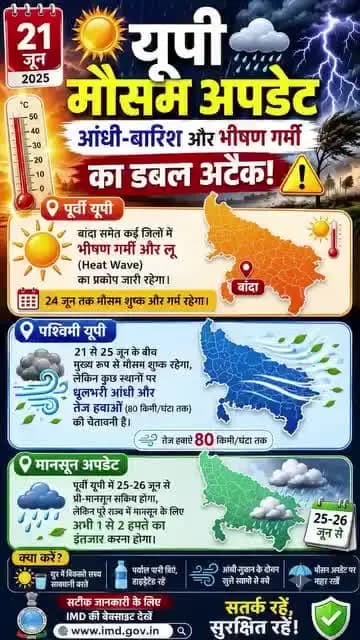 मौसम अपधेत up आंधी बारिश ओर भीसर गर्मी