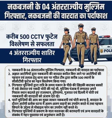 #सीकर
❖ नकबजनी के 04 अंतरराज्यीय मुल्जिम गिरफ्तार, नकबजनी की वारदात का पर्दाफाश
➤ अज्ञात आरोपियों द्वारा नकबजनी की वारदात कारित किए जाने पर आरोपियों की पहचान एवं तलाश हेतु थाना स्तर पर ग
