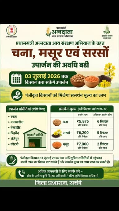 प्रधानमंत्री अन्नदाता आय संरक्षण अभियान के तहत चना, मसूर और सरसों की समर्थन मूल्य पर खरीदी की अवधि 3 जुलाई 2026 तक बढ़ा दी गई है। सक्ती जिले के पंजीकृत किसान रगजा, मालखरौदा, बेल्हाडीह, पिहरीद, जैजैपुर और कोटमी समितियों में अपनी उपज बेचकर योजना का लाभ ले सकते हैं।
रबी विपणन वर्ष 2026-27 के लिए समर्थन मूल्य: चना ₹5,875, सरसों ₹6,200 और मसूर ₹7,000 प्रति क्विंटल निर्धारित