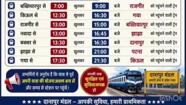 नवादा: बिहार पुलिस स्पेशल ब्रांच की परीक्षा 24 जून को नवादा में आयोजित होगी, तैयारी पूरी, ट्रेन ने जारी किया शेड्यूल