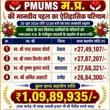 अलीराजपुर: अलीराजपुर मे PMUM के जिला अध्यक्ष भंगुसिंह तोमर ने बताया PMUM संघ ने 11 दिवंगत शिक्षक परिवारों को दिए 3.25 करोड़ रुपये।