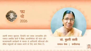 राष्ट्रपति श्रीमती द्रौपदी मुर्मु जी के करकमलों से पद्मश्री सम्मान पाकर डॉ. बुधरी ताती ने न केवल बस्तर, बल्कि पूरे छत्तीसगढ़ को गौरवान्वित किया है। बस्तर की यह बेटी केवल एक नाम नहीं, बल्कि सेवा, साहस और समर्पण की जीवंत मिसाल है।
आदिवासी समाज, महिलाओं, बच्चों और बुजुर्गों के उत्थान के लिए 36 वर्षों तक समर्पित उनका संघर्ष और सेवा आज पूरे देश के लिए प्रेरणा बन गई है।
#PadmaShri #BudhriTati #PrideOfChhattisgarh #Bastar #PadmaAwards Chhattisgarh ServiceAndDedication