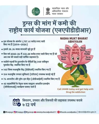 नशा मुक्त भारत की दिशा में एक मजबूत कदम—राष्ट्रीय मादक पदार्थ मांग न्यूनीकरण कार्ययोजना (NAPDDR) के तहत देशभर में लाखों लोगों तक उपचार और सहायता पहुँच रही है। नशा मुक्ति सहायता हेल्पलाइन: 14446 #नशामुक्तभारत