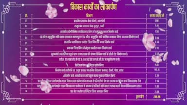 मुख्यमंत्री डॉ. मोहन यादव के मुख्य आतिथ्य में लहार, जिला भिंड में आयोजित लाड़ली बहनों को राशि अंतरण एवं विभिन्न विकास कार्यों का लोकार्पण तथा भूमिपूजन कार्यक्रम
@DrMohanYadav51
#LadliBahnaMP