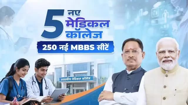 सुशासन सरकार के प्रयासों से छत्तीसगढ़ को एक साथ 5 नए शासकीय मेडिकल कॉलेज और 250 नई एमबीबीएस सीटों की ऐतिहासिक सौगात मिली है।
छत्तीसगढ़ के हजारों युवाओं के डॉक्टर बनने के सपनों को नई उड़ान और दूरस्थ अंचलों तक बेहतर स्वास्थ्य सेवाओं का मजबूत आधार मिलेगा। ये नए संस्थान स्वस्थ, सक्षम और विकसित छत्तीसगढ़ के हमारे संकल्प को साकार करने में महत्वपूर्ण भूमिका निभाएंगे।
#mmacdistrict_cg #chhattishgarh #सुशासनसरकार #eduaction