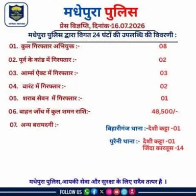 मधेपुरा पुलिस द्वारा विगत 24 घंटों की उपलब्धि की विवरणी :-
@biharpoliceofficial
@biharhomedept_
@iprdbihar
#madhepurapolice
#knowyourpolice