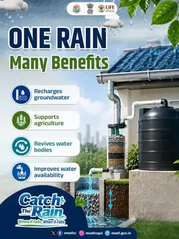 This monsoon, #CatchTheRain where it falls, when it falls.
Every drop of rain is a chance to replenish the Earth. Capture rainwater to recharge our groundwater.