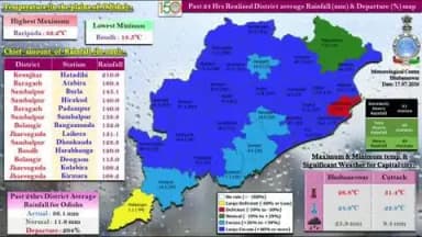 ମାଲକାନଗିରି: ମାଲାନଗିରି ଜିଲ୍ଲାରେ ସାମାନ୍ୟ ବର୍ଷା, ଆସନ୍ତାକାଲି ପାଇଁ ନାହିଁ କୌଣସି ଆଲର୍ଟ