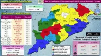 ବାରିପଦା ସଦର: ଦୁର୍ବଳ ହେଲା ଲଘୁଚାପ, ଆସନ୍ତା 24 ଘଣ୍ଚା ପାଇଁ ମୟୁରଭଞ୍ଜ ସମେତ 10 ଜିଲ୍ଲାକୁ ୱେଲୋ ୱାର୍ଣ୍ଣିଂ ଜାରି