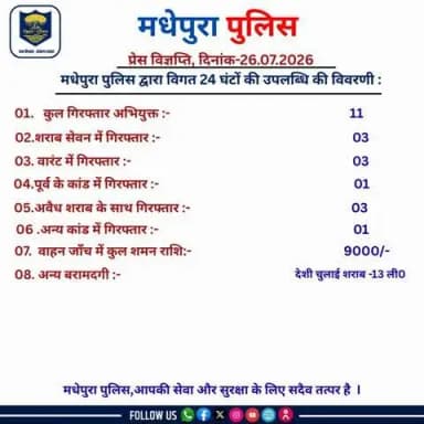 मधेपुरा पुलिस द्वारा विगत 24 घंटों की उपलब्धि की विवरणी :-
@biharpoliceofficial
@biharhomedept_
@iprdbihar
#madhepurapolice
#knowyourpolice