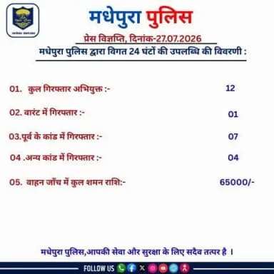 मधेपुरा पुलिस द्वारा विगत 24 घंटों की उपलब्धि की विवरणी :-
@biharpoliceofficial
@biharhomedept_
@iprdbihar
#madhepurapolice
#knowyourpolice