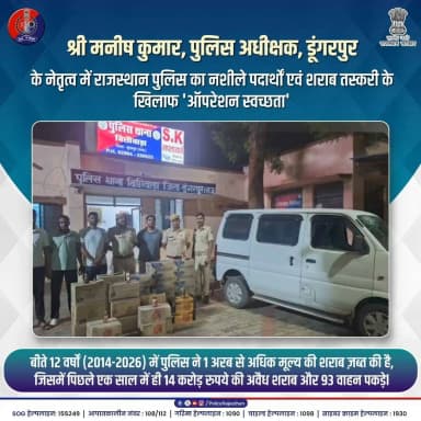 ऑपरेशन स्वच्छता : नशा मुक्त स्वस्थ समाज
#RajasthanPolice #OperationSwachhta #DungarpurPolice #RajasthanPoliceInAction #NoToIllegalLiquor #CrimeFreeRajasthan #SPManishKumar