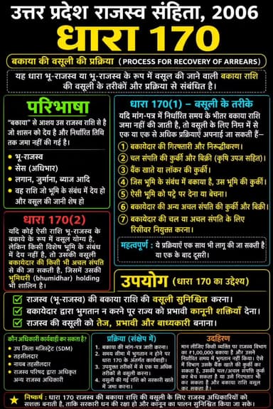 उत्तर प्रदेश राजस्व संहिता 2006 की धारा 170
#trendingshorts