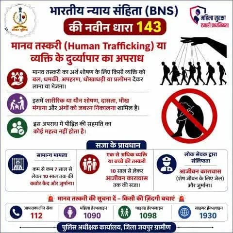 भारतीय न्याय संहिता (BNS) की नवीन धारा 143
यह धारा मानव तस्करी या व्यक्ति के दुर्व्यापार के अपराध से संबंधित है। इसके तहत किसी व्यक्ति का शोषण करने के लिए उसकी खरीद-फरोख्त, अवैध भर्ती या परिवहन करना गंभीर अपराध माना गया है।