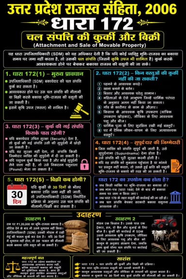 उत्तर प्रदेश राजस्व संहिता 2006 की धारा 172