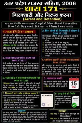 उत्तर प्रदेश राजस्व संहिता 2006 की धारा 171