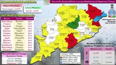 ମାଲକାନଗିରି: ରାଜ୍ୟରେ ଆଜି ପାଇଁ କମିବ ବର୍ଷା, ଆସନ୍ତା ୨୪ ଘଣ୍ଟା ପାଇଁ ମାଲକାନଗିରି ସମେତ ୨୧ ଜିଲ୍ଳାକୁ ୟେଲୋ ଆଲର୍ଟ