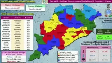 ନୂଆପଡା: ଗତ ୨୪ ଘଣ୍ଟା ମଧ୍ୟରେ ନୂଆପଡ଼ା ଜିଲ୍ଲାରେ ୩.୯ ମିଲି ମିଟର ବୃଷ୍ଟିପାତ ନେଇ ପାଣିପାଗ ବିଭାଗର ସୂଚନା