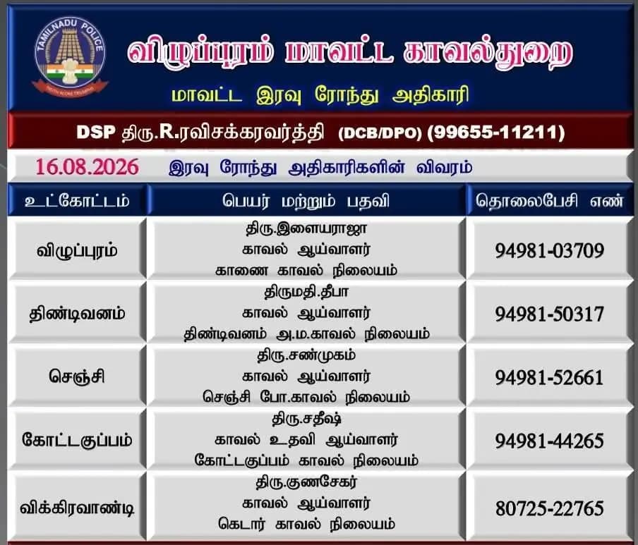 விழுப்புரம்: விழுப்புரம் மாவட்டம்: இரவு ரோந்து அதிகாரிகள் தொடர்பு எண்கள் அறிவிப்பு