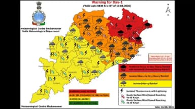 ବାଲିଗୁଡା: କନ୍ଧମାଳ କୁ ଆସନ୍ତାକାଲି ୟେଲୋ ଓ୍ବାର୍ଣ୍ଣୀ ଜାରୀ