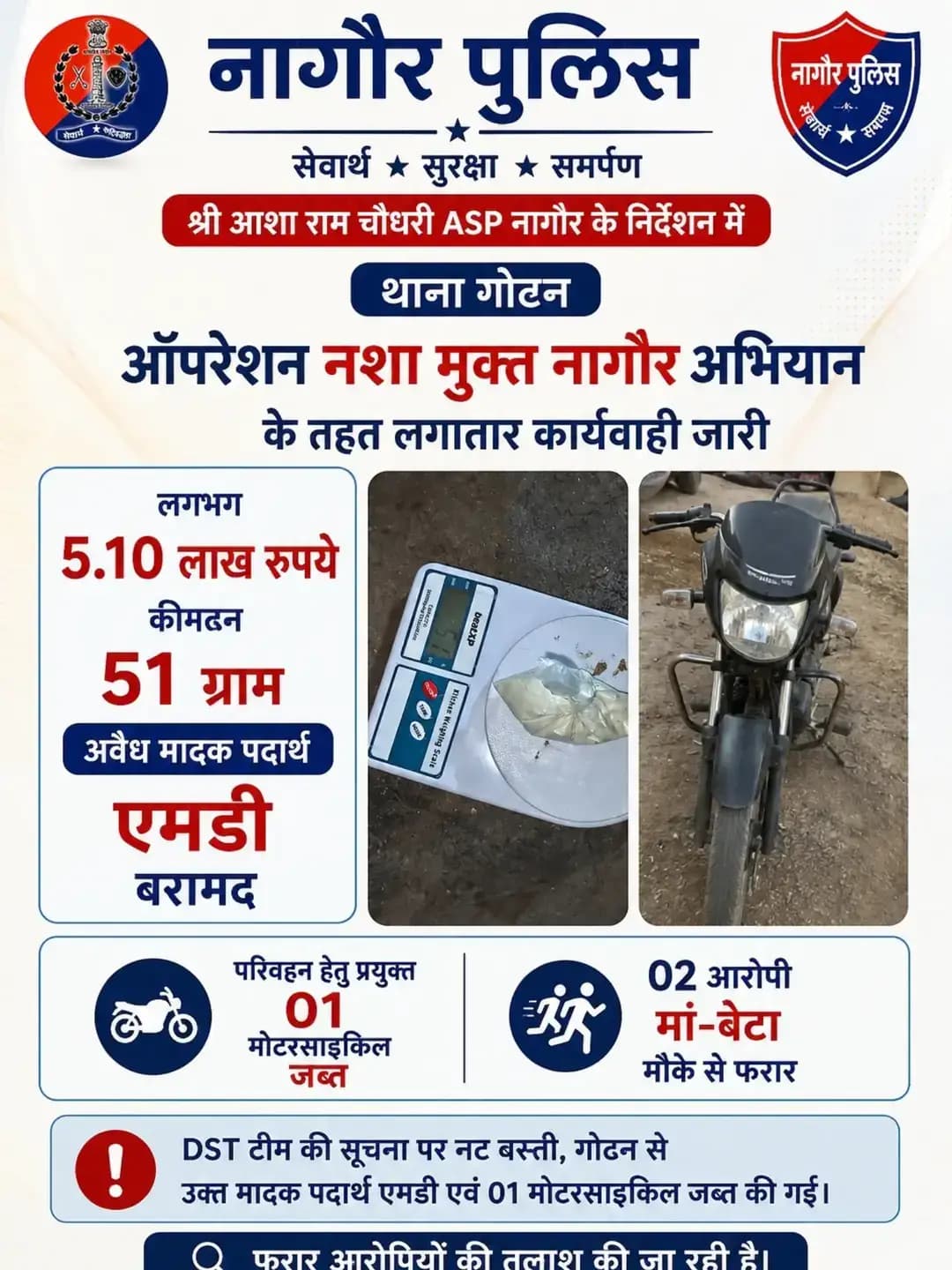 श्री आशाराम चौधरी ASP नागौर के निर्देशन में ऑपरेशन नशा मुक्त नागौर अभियान के तहत SHO गोटन मय टीम द्वारा डीएसटी टीम की सूचना पर नट बस्ती, गोटन से लगभग 5.10 लाख रूपये कीमतन 51 ग्राम अवैध मादक पदार्थ एमडी एवं परिवहन हेतु प्रयुक्त एक मोटरसाइकिल जब्त की गई। दो आरोपी मां-पुत्र बाबूड़ी नट एवं सूरज नट मौके से फरार हो गये, जिनकी तलाश की जा रही है।
@IgpAjmer
@PoliceRajasthan