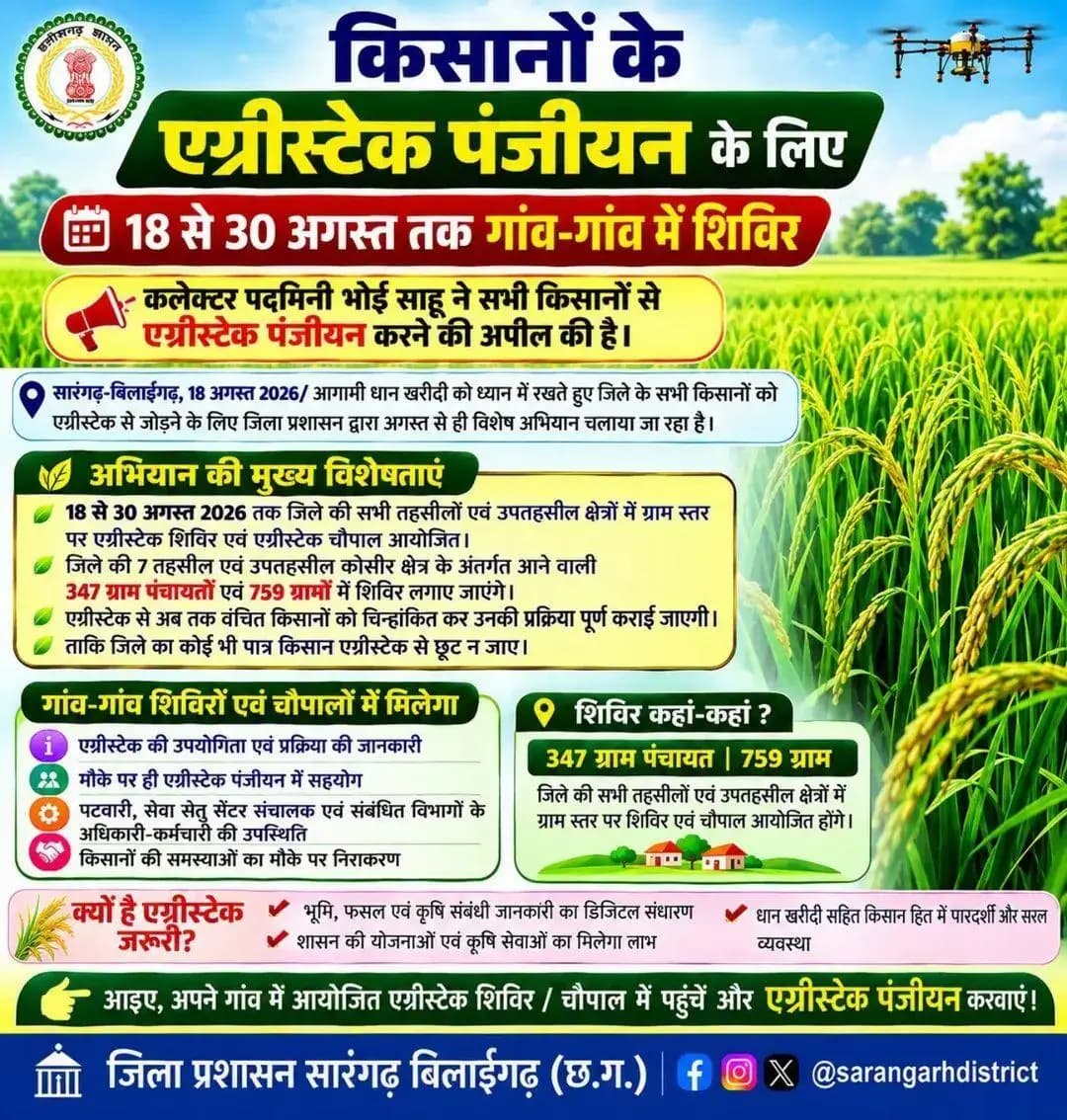 सारंगढ़: सारंगढ़ में 18-30 अगस्त तक किसानों के लिए 'एग्रीस्टैक' शिविर, तुरंत करें डिजिटल पंजीयन