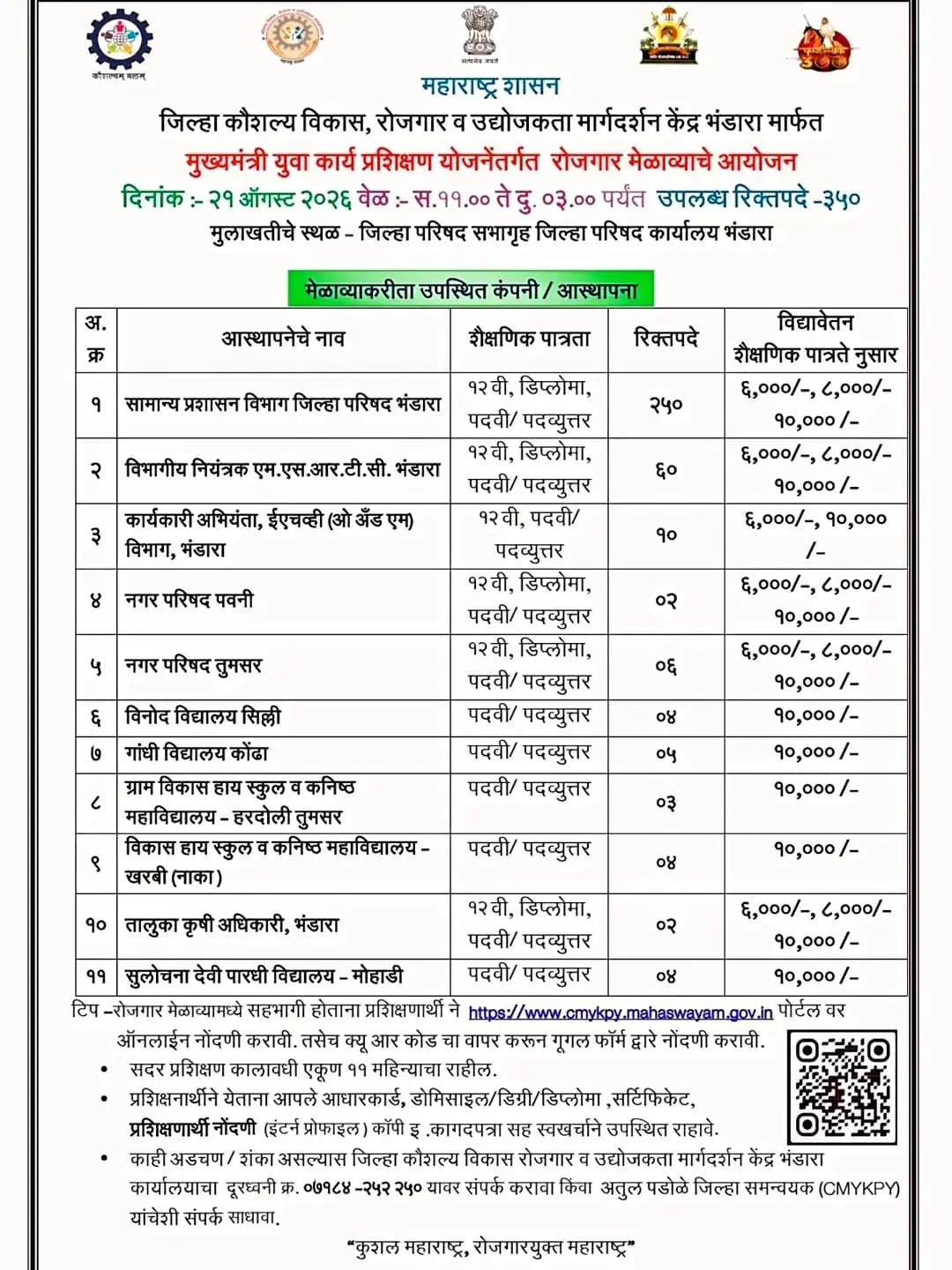 भंडाऱ्यात मुख्यमंत्री रोजगार मेळाव्याच्या आयोजन, 350 रिक्त पदे,
दिनांक : 21 ऑगस्ट रोजी, जिल्हा परिषद सभागृह जिल्हा परिषद कार्यालय भंडारा.