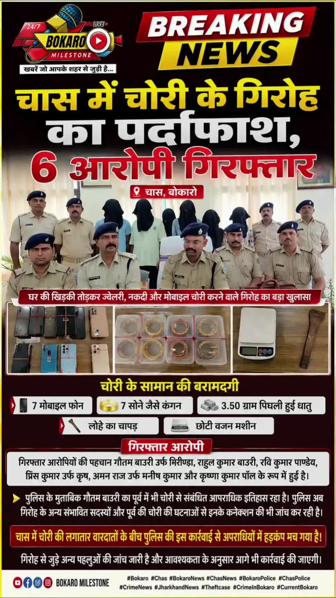 🚨चास में चोरी के गिरोह का पर्दाफाश, 6 आरोपी गिरफ्तार; लाखों के सामान बरामद🚨