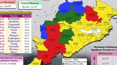 ସୁନ୍ଦରଗଡ: ଜିଲ୍ଲାରେ ଗତ 24 ଘଣ୍ଟା ମଧ୍ୟରେ ହେଇଥିବା ବର୍ଷା ସମ୍ପର୍କିତ ଏକ ସୂଚନା ପ୍ରଦାନ