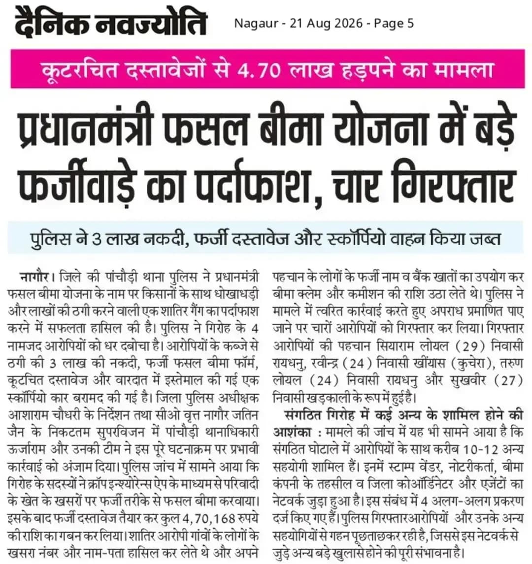 श्री आशा राम चौधरी SP नागौर के निर्देशन में प्रधानमंत्री फसल बीमा योजना के तहत फर्जी फसल बीमा कर किसानों के साथ धोखाधड़ी करने वाली गैंग का पर्दाफाश करते हुए गिरोह के 04 नामजद सदस्य सियाराम, रवीन्द्र, तरूण एवं सुखवीर गिरफ्तार किये गये। आरोपियों से फसल बीमा योजना के तहत किसानों के हड़पे 03 लाख रूपये नकद, फसल बीमा हेतु कुटरचित फॉर्म/दस्तावेज एवं घटना में प्रयुक्त एक स्कॉर्पियो वाहन जब्त किया गया।
@IgpAjmer
@PoliceRajasthan