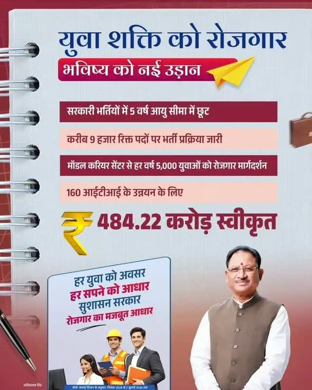 युवा शक्ति को रोजगार, भविष्य को नई उड़ान
सुशासन सरकार ने सरकारी भर्तियों में 5 वर्ष की आयु सीमा में छूट देकर युवाओं के अवसर बढ़ाए हैं और करीब 9 हजार रिक्त पदों पर भर्ती प्रक्रिया जारी है। मॉडल करियर सेंटरों से हर वर्ष 5,000 युवाओं को रोजगार मार्गदर्शन और 160 आईटीआई के उन्नयन के लिए ₹484.22 करोड़ की स्वीकृति से कौशल विकास को नई गति मिल रही है।
सुशासन सरकार हर युवा को अवसर और हर सपने को नई उड़ान देने के लिए प्रतिबद्ध है।
हमारे व्हॉट्सऐप चैनल से जुड़ने के लिए लिंक पर क्लिक करें...
https://whatsapp.com/channel/0029VbBdXyRJf05ivBgauG3V
#SushasanSarkar #सुशासन_सरकार #YouthEmployment #SkillDevelopment #GovernmentJobs Chhattisgarh goodgovernance
@ChhattisgarhCMO
@vishnudsai
