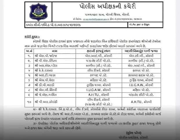 મોરબી: મોરબી પોલીસમાં બદલી નો ધમધમાટ 10 અધિકારીઓની આંતરિક બદલી કરાવી