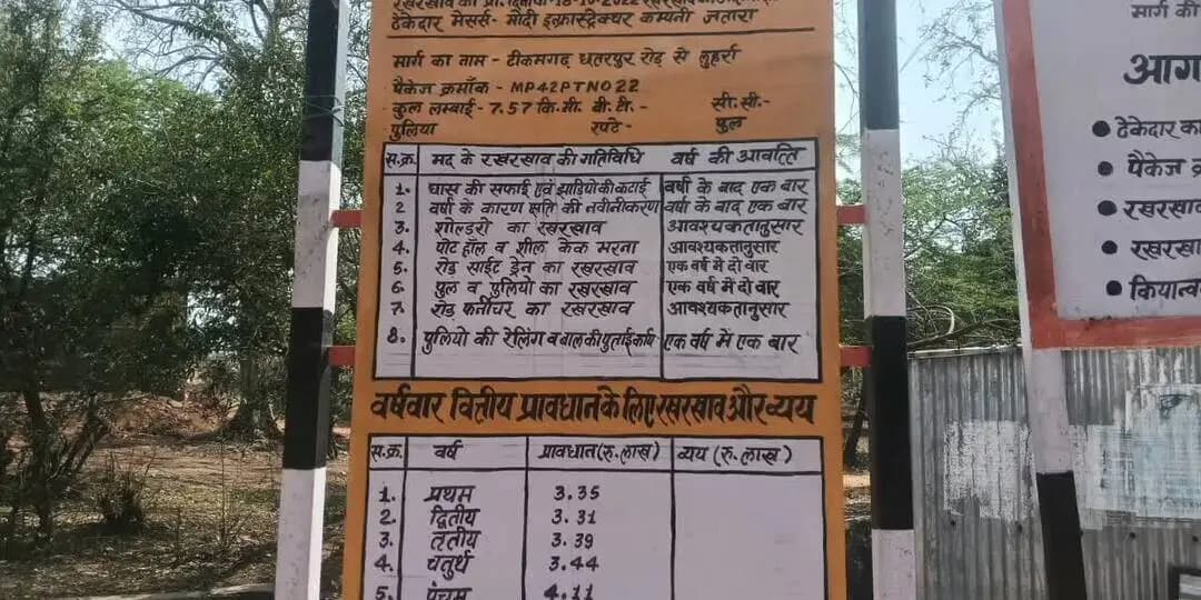 बल्देवगढ़: बल्देवगढ लुहर्रा मार्ग की हालत दुखदाई, डामरीकरण उखड़ने से सड़क गड्ढों में तब्दील