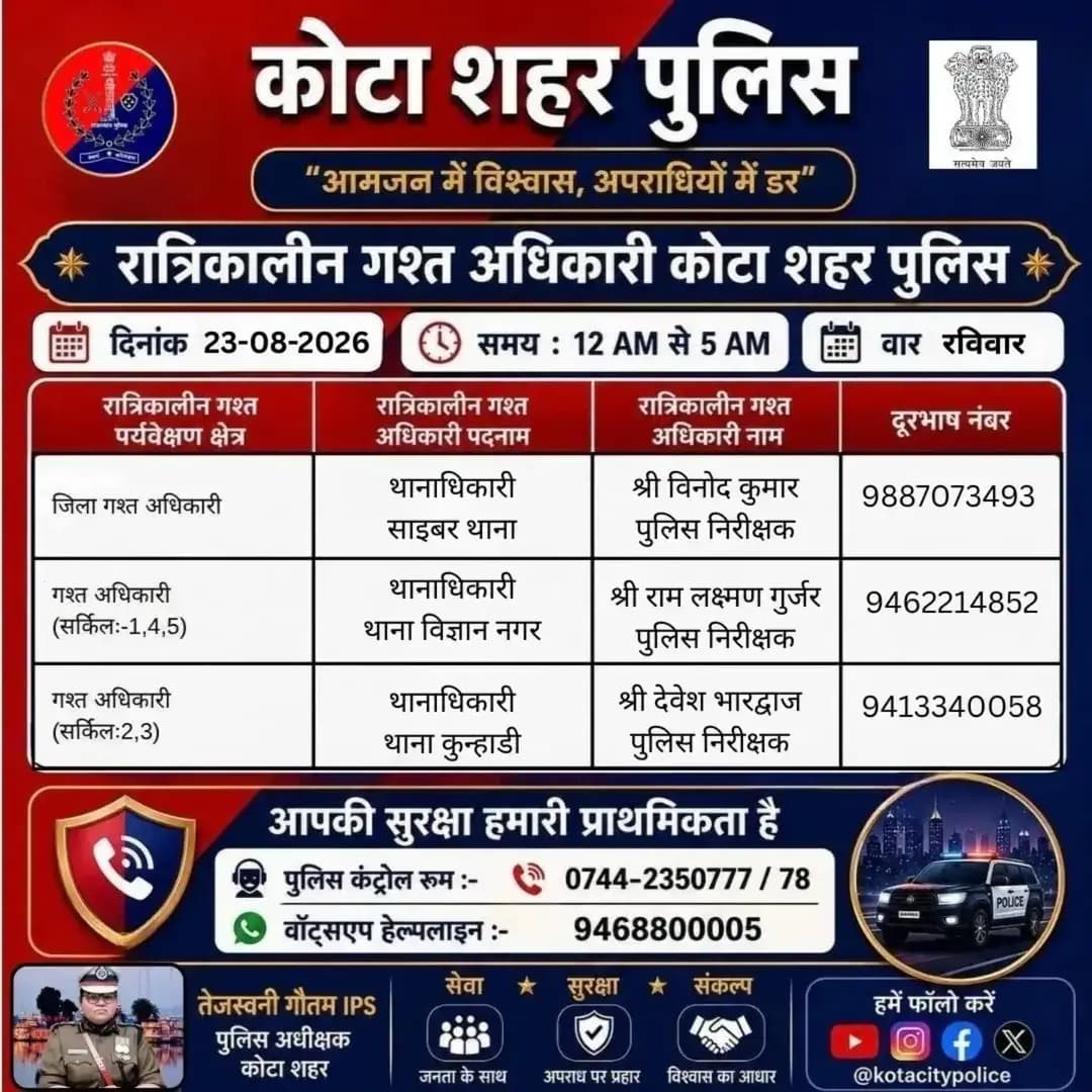 <nis:link nis:type=tag nis:id=जिला_कोटा_शहर nis:value=जिला_कोटा_शहर nis:enabled=true nis:link/> क्षेत्र में निम्न अधिकारियों की <nis:link nis:type=tag nis:id=रात्रिकालीन_गश्त nis:value=रात्रिकालीन_गश्त nis:enabled=true nis:link/> 12 AM से 05 AM तक रहेगी। रात्रि में किसी प्रकार की सहायता के लिए निम्न अधिकारियो से संपर्क कर सकते हैं। आपकी सुरक्षा हमारी सर्वोच्च प्राथमिकता है।
<nis:link nis:type=tag nis:id=kotacitypolice nis:value=KotaCityPolice nis:enabled=true nis:link/> <nis:link nis:type=tag nis:id=nightpatrolnumbers nis:value=NightPatrolNumbers nis:enabled=true nis:link/> <nis:link nis:type=tag nis:id=staysafe nis:value=StaySafe nis:enabled=true nis:link/>