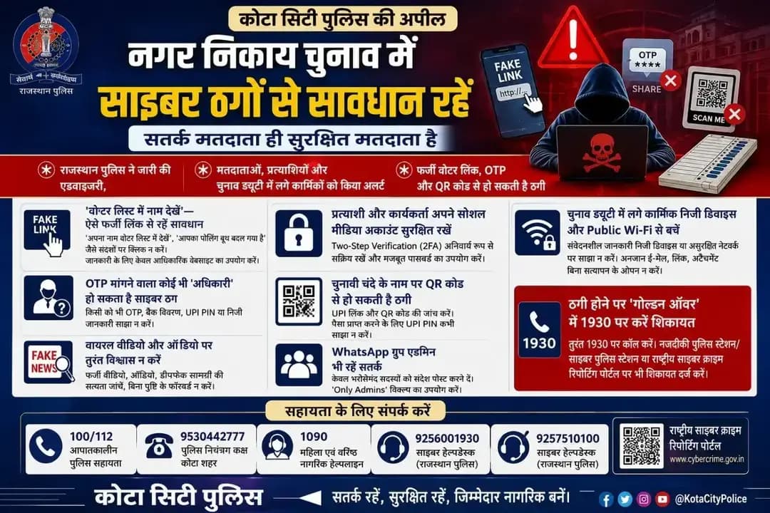 नगर निकाय चुनाव के दौरान साइबर ठगों से रहें सतर्क। फर्जी वोटर लिंक, OTP, QR कोड, फेक न्यूज एवं डीपफेक के जरिए होने वाली ठगी से बचें। किसी भी संदिग्ध लिंक पर क्लिक न करें और अपनी निजी जानकारी साझा न करें। साइबर ठगी होने पर तुरंत 1930 पर शिकायत करें।
सतर्क मतदाता ही सुरक्षित मतदाता है।
<nis:link nis:type=tag nis:id=kotacitypolice nis:value=KotaCityPolice nis:enabled=true nis:link/> <nis:link nis:type=tag nis:id=cybersafety nis:value=CyberSafety nis:enabled=true nis:link/> <nis:link nis:type=tag nis:id=cybercrime nis:value=CyberCrime nis:enabled=true nis:link/> <nis:link nis:type=tag nis:id=safeelection nis:value=SafeElection nis:enabled=true nis:link/> <nis:link nis:type=tag nis:id=rajasthanpolice nis:value=RajasthanPolice nis:enabled=true nis:link/> साइबरजागरूकता