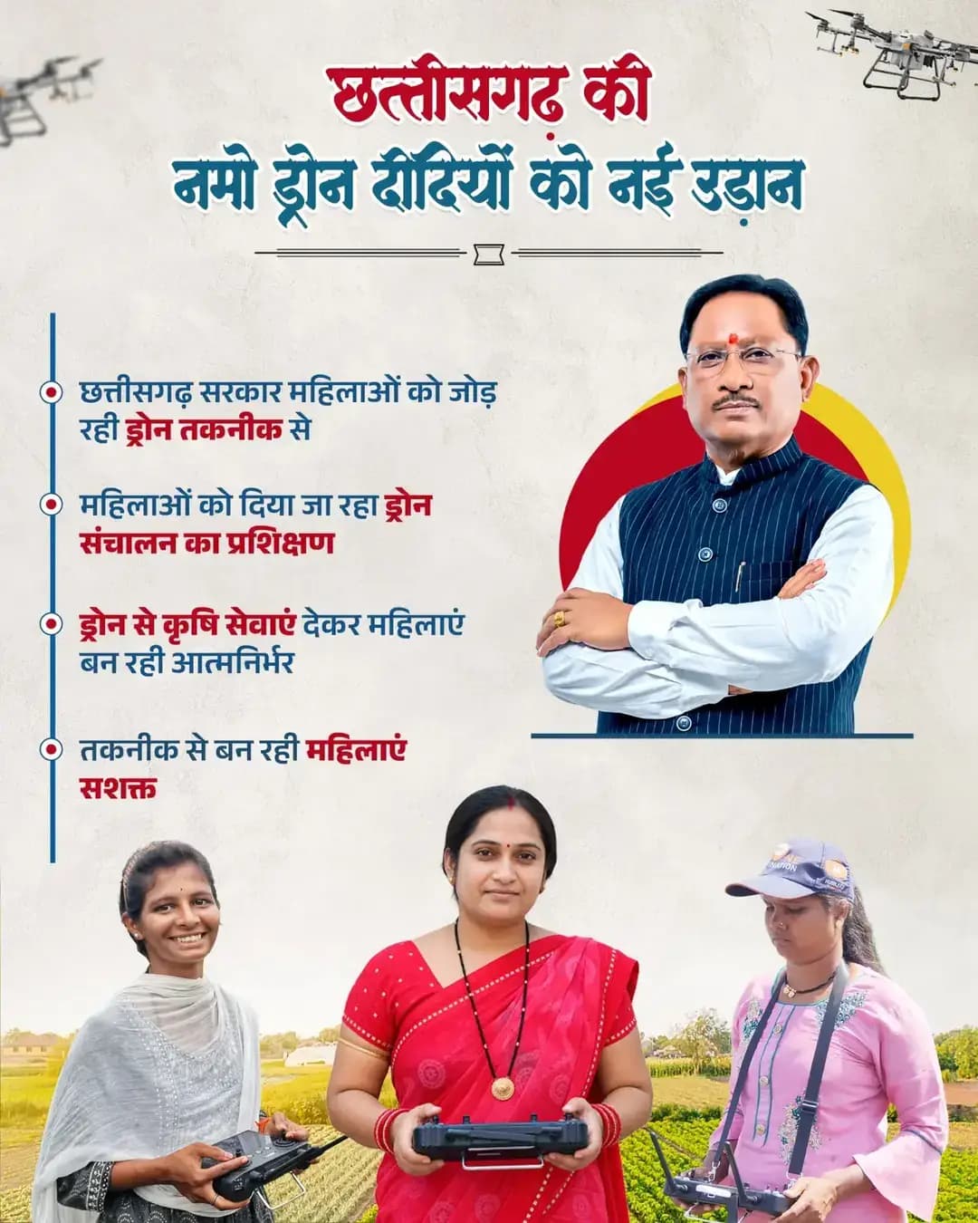 छत्तीसगढ़ की नमो ड्रोन दीदियों को मिल रही नई उड़ान
छत्तीसगढ़ सरकार महिलाओं को आधुनिक ड्रोन तकनीक से जोड़कर उन्हें सशक्त और आत्मनिर्भर बना रही है। नमो ड्रोन दीदियों को ड्रोन संचालन का प्रशिक्षण दिया जा रहा है, जिससे वे कृषि सेवाओं में महत्वपूर्ण भूमिका निभा रही हैं। ड्रोन तकनीक के माध्यम से महिलाएं आय के नए अवसर प्राप्त कर आत्मनिर्भर बन रही हैं। तकनीक से जुड़कर छत्तीसगढ़ की महिलाएं सशक्तिकरण की नई मिसाल कायम कर रही हैं।