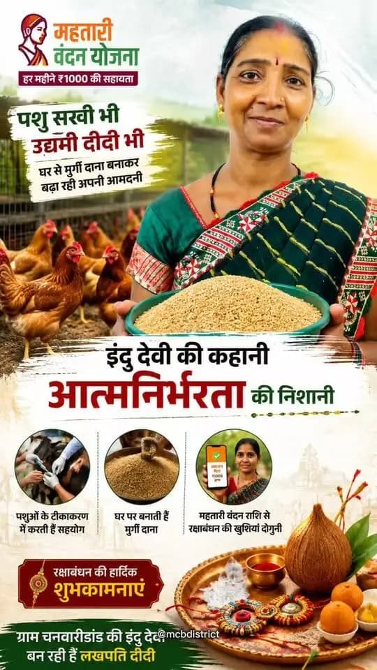 मेहनत, हुनर और योजनाओं का साथ… आत्मनिर्भरता की नई पहचान
ग्राम चनवारीडांड की इंदु देवी पशु सखी के रूप में पशुपालकों की मदद करने के साथ ही उद्यमी दीदी के रूप में घर पर मुर्गी दाना तैयार कर अपनी आमदनी बढ़ा रही हैं।
महतारी वंदन योजना से मिल रहा आर्थिक संबल उनके लिए रक्षाबंधन की खुशियां भी दोगुनी कर रहा है।
उन्होंने मुख्यमंत्री श्री विष्णु देव साय को रक्षाबंधन की हार्दिक शुभकामनाएं देते हुए योजना के लिए धन्यवाद एवं आभार व्यक्त किया।
चेहरों में खुशी, होठों में मुस्कान—बहनों की तरक्की, विष्णु भैया का अरमान।
#महतारीवंदनयोजना #आत्मनिर्भरनारी #इंदुदेवी #उद्यमीदिदी #पशुसखी #रक्षाबंधन #MCB #छत्तीसगढ़ #विष्णुभैया