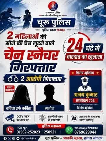 राजगढ़ पुलिस ने 24 घंटे में सुलझाई चैन स्नेचिंग की वारदात; 2 आरोपी (बबिता व मनोज) गिरफ्तार।
चूरू पुलिस – आपकी सुरक्षा