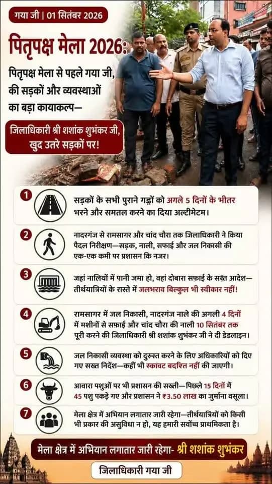 गया जी। 1 सितंबर 2026
पितृपक्ष मेला 2026 से पहले गया जी की व्यवस्थाओं का बड़ा कायाकल्प!
श्रद्धालुओं को बेहतर, स्वच्छ और सुगम व्यवस्था उपलब्ध कराने के उद्देश्य से जिलाधिकारी श्री शशांक शुभंकर जी स्वयं सड़कों पर उतरे और नादरगंज से रामसागर एवं चांद चौरा तक पैदल निरीक्षण किया।
सड़क, नाली, सफाई और जल निकासी व्यवस्था की एक-एक कमी को चिन्हित करते हुए संबंधित अधिकारियों को तय समय-सीमा में कार्य पूरा करने के सख्त निर्देश दिए गए। ⏳
सड़कों के पुराने गड्ढों को अगले 5 दिनों में भरने और समतल करने का अल्टीमेटम।
जहां नालियों में पानी जमा है, वहां दोबारा सफाई के निर्देश—तीर्थयात्रियों के रास्ते में जलभराव बिल्कुल स्वीकार्य नहीं।
रामसागर में जल निकासी व्यवस्था दुरुस्त करने के निर्देश।
नादरगंज नाले की अगले 4 दिनों में मशीनों से सफाई की डेडलाइन।
चांद चौरा की नाली का कार्य 10 सितंबर तक पूरा करने का निर्देश।
आवारा पशुओं के विरुद्ध भी प्रशासन की सख्ती—पिछले 15 दिनों में 45 पशु पकड़े गए और ₹3.50 लाख का जुर्माना वसूला गया।
“मेला क्षेत्र में अभियान लगातार जारी रहेगा।”
— श्री शशांक शुभंकर, जिलाधिकारी, गया जी
पितृपक्ष मेला 2026 के लिए गया जी तैयार हो रहा है—बेहतर सड़कें, स्वच्छ मार्ग और सुचारु व्यवस्थाओं के साथ।
News18 Bihar @topfans Press Information Bureau - PIB, Government of India Zee News
#gayaji #pitrapaksha2026 #bihargovernment #cleangayaji #gayadm