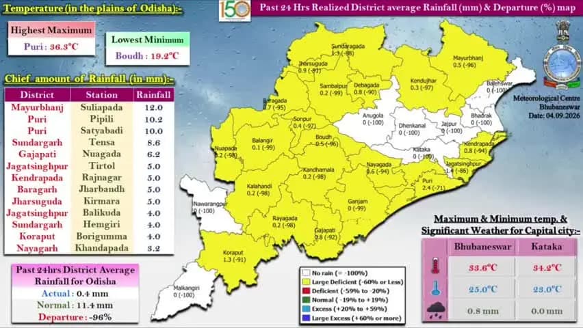 ବାରିପଦା ସଦର: ମୟୂରଭଞ୍ଜ ଜିଲ୍ଲାରେ ଗତ ୨୪ ଘଣ୍ଟା ମଧ୍ୟରେ ରେକର୍ଡ ହୋଇଥିବା ବର୍ଷା ସମ୍ପର୍କିତ ସୂଚନା ପ୍ରଦାନ କରାଯାଇଛି