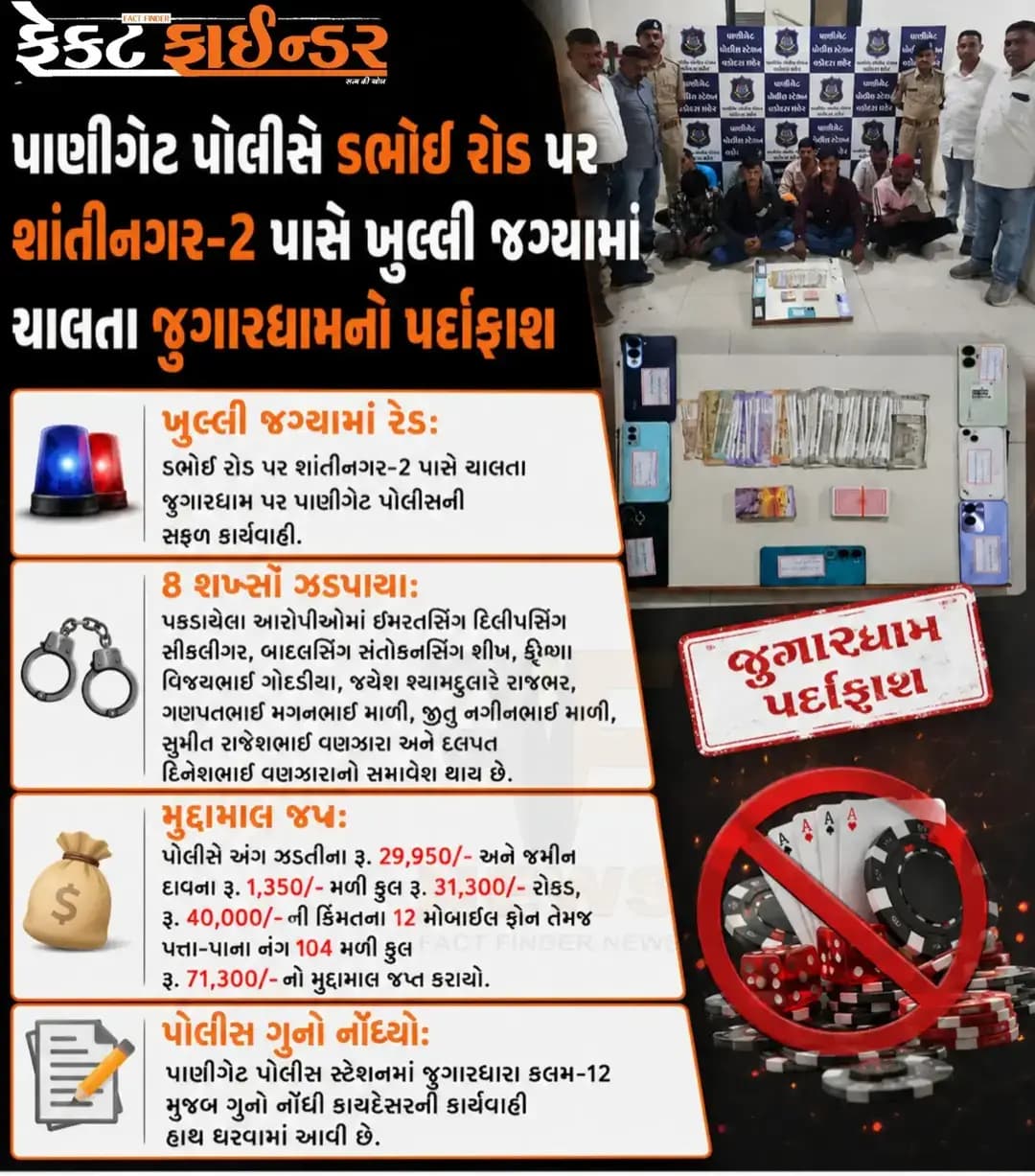 પાણીગેટ પોલીસે ડભોઈ રોડ પર શાંતીનગર-2 પાસે ખુલ્લી જગ્યામાં ચાલતા જુગારધામનો પર્દાફાશ
*Whatsapp* માં સમાચાર મેળવવા માટે નીચેની લિંક પર ક્લિક કરી *Join* કરો.
https://chat.whatsapp.com/CpObvxAehZRCPxZbMmK4Tt?s=cl&p=a&ilr=4
<nis:link nis:type=tag nis:id=factfindernews nis:value=factfindernews nis:enabled=true nis:link/> <nis:link nis:type=tag nis:id=panigatepolice nis:value=panigatepolice nis:enabled=true nis:link/> <nis:link nis:type=tag nis:id=arrestedvadodara nis:value=arrestedvadodara nis:enabled=true nis:link/> <nis:link nis:type=tag nis:id=gambling nis:value=gambling nis:enabled=true nis:link/> <nis:link nis:type=tag nis:id=crime nis:value=Crime nis:enabled=true nis:link/>