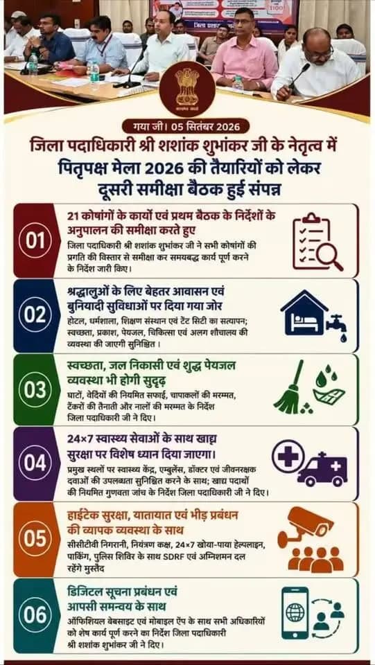 📍 गया जी | 05 सितंबर 2026
पितृपक्ष मेला 2026 की तैयारियों की दूसरी समीक्षा बैठक जिला पदाधिकारी श्री शशांक शुभांकर जी के नेतृत्व में संपन्न हुई।
21 कोषांगों की प्रगति की समीक्षा करते हुए 25 सितंबर–10 अक्टूबर तक होने वाले मेले को सुरक्षित, सुव्यवस्थित एवं श्रद्धालु-अनुकूल बनाने के लिए समयबद्ध कार्य पूर्ण करने के निर्देश दिए गए।
#Pitrapaksha2026 #GayaJi #Policygovernance #BiharTourism #gayajicalling
