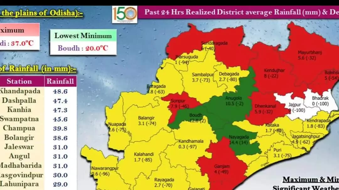 ପାରଳାଖେମୁଣ୍ଡି: ଜିଲ୍ଲାରେ ଗତ 24 ଘଣ୍ଟା ମଧ୍ୟରେ ହେଇଥିବା ବର୍ଷା ସମ୍ପର୍କିତ ଏକ ସୂଚନା ପ୍ରଦାନ