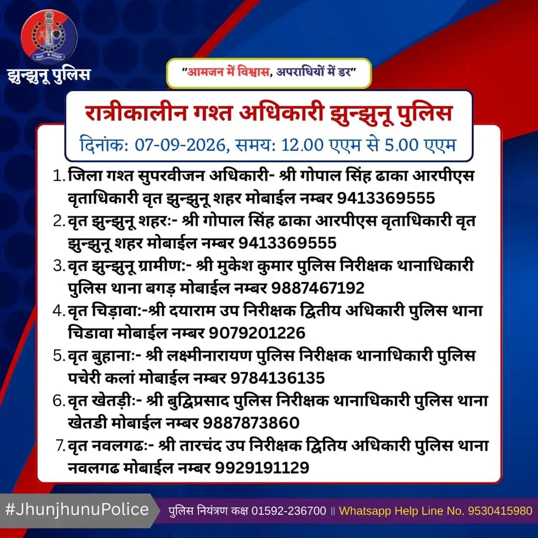 रात्रीकालीन गश्त अधिकारी झुन्झुनू पुलिस <nis:link nis:type=tag nis:id=jhunjhunupolice nis:value=JhunjhunuPolice nis:enabled=true nis:link/>