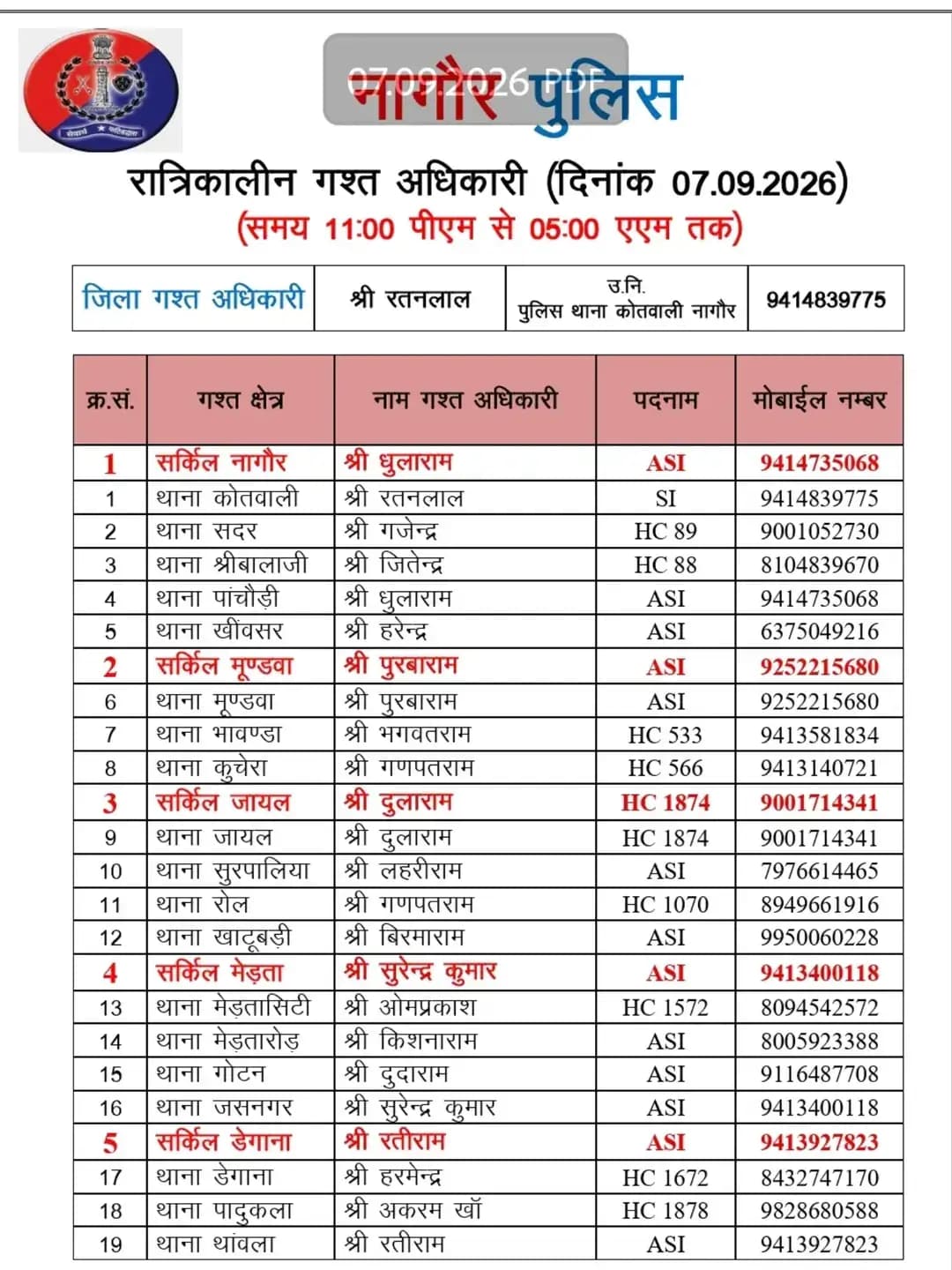 <nis:link nis:type=tag nis:id=nagaurpolice nis:value=NAGAURPOLICE nis:enabled=true nis:link/>
<nis:link nis:type=tag nis:id=nightpatrolling nis:value=NightPatrolling nis:enabled=true nis:link/>
जिला नागौर में आज निम्न अधिकारियों की <nis:link nis:type=tag nis:id=रात्रिकालीन_गश्त nis:value=रात्रिकालीन_गश्त nis:enabled=true nis:link/> 11:00 PM से 05:00 AM तक रहेगी।
रात्रि में किसी प्रकार की <nis:link nis:type=tag nis:id=सहायता nis:value=सहायता nis:enabled=true nis:link/> के लिए निम्न अधिकारियों से <nis:link nis:type=tag nis:id=संपर्क nis:value=संपर्क nis:enabled=true nis:link/> कर सकते हैं।
@IgpAjmer
@PoliceRajasthan