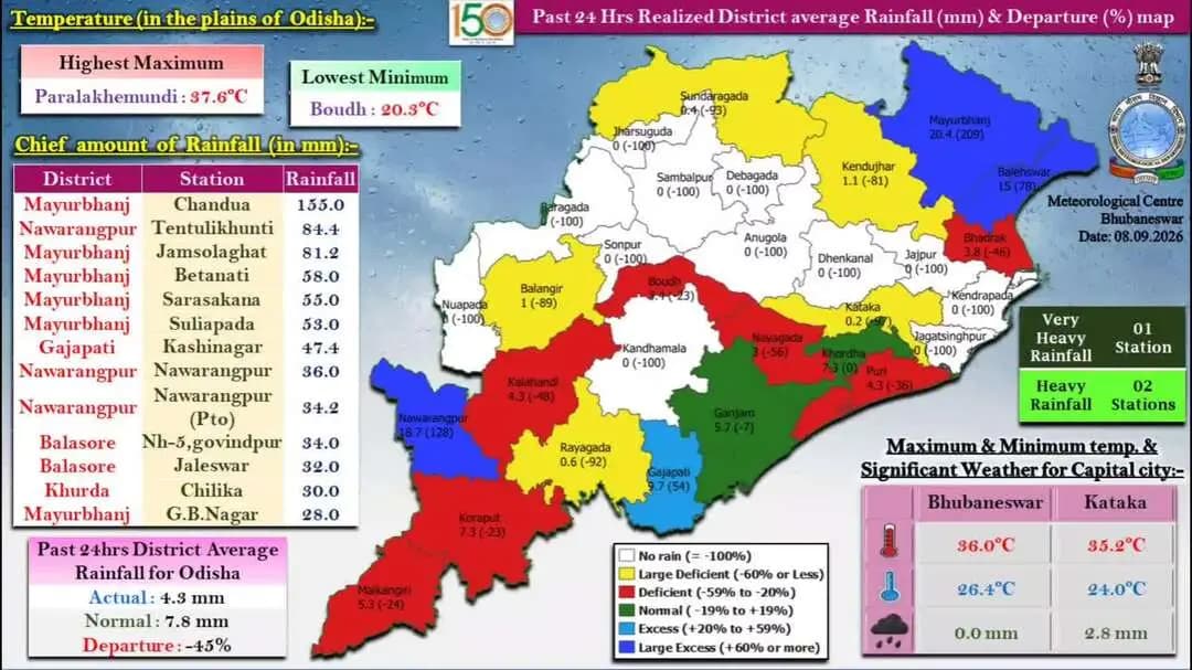 ପାରଳାଖେମୁଣ୍ଡି: ଜିଲ୍ଲାରେ ଗତ 24 ଘଣ୍ଟା ମଧ୍ୟରେ ହେଇଥିବା ବର୍ଷା ସମ୍ପର୍କିତ ଏକ ସୂଚନା ପ୍ରଦାନ